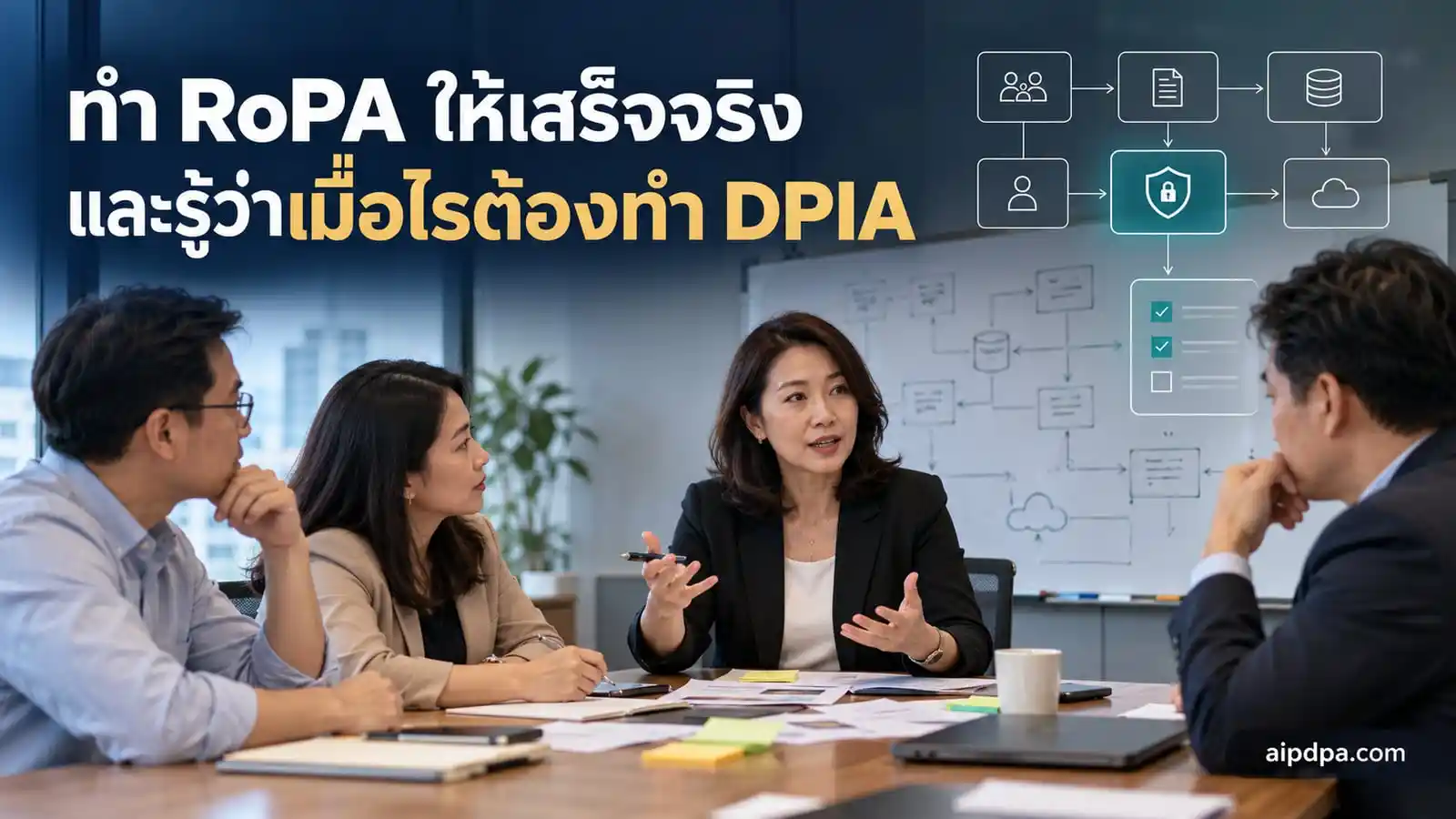 เจ้าหน้าที่คุ้มครองข้อมูลส่วนบุคคลกำลังไล่ผังการไหลของข้อมูลกับหัวหน้าฝ่ายต่าง ๆ บนไวท์บอร์ด